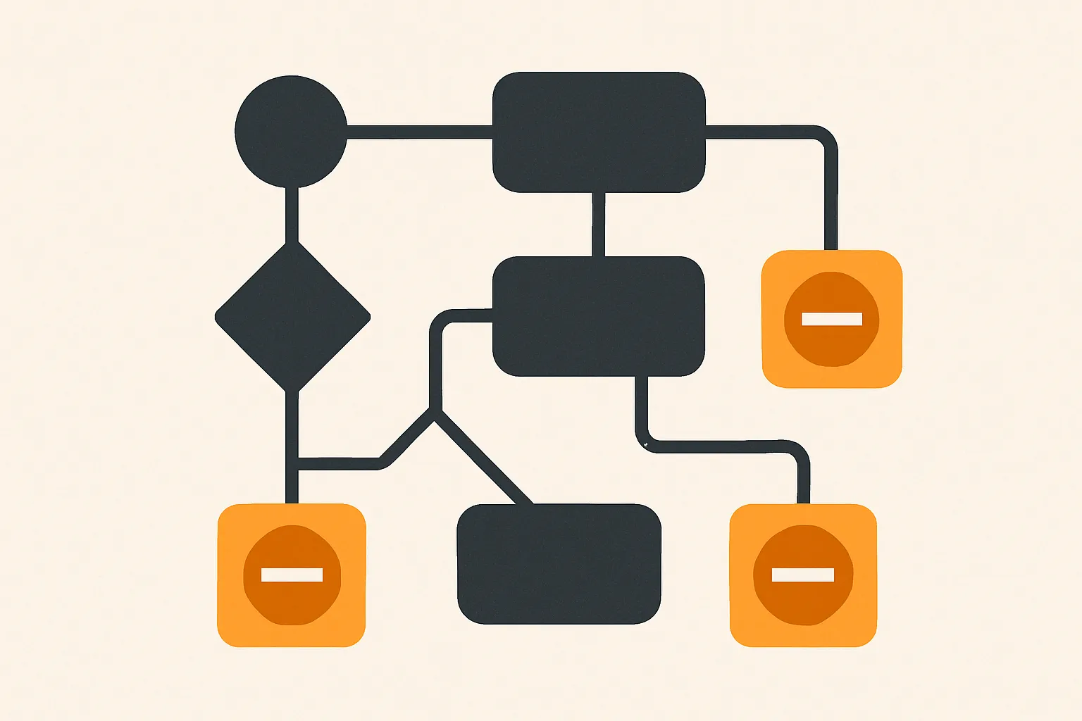 A flowchart with branching paths that end in dead-end nodes